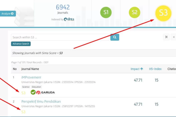 Cara Mencari Jurnal Sinta 3